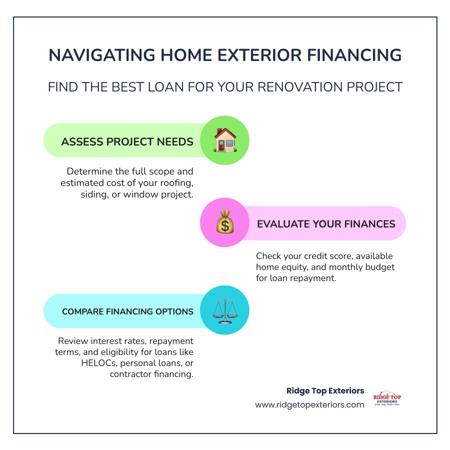 Repair, Renovate, Reimagine: Your Home Improvement Financing Handbook Repair, Renovate, Reimagine: Your Home Improvement Financing Handbook