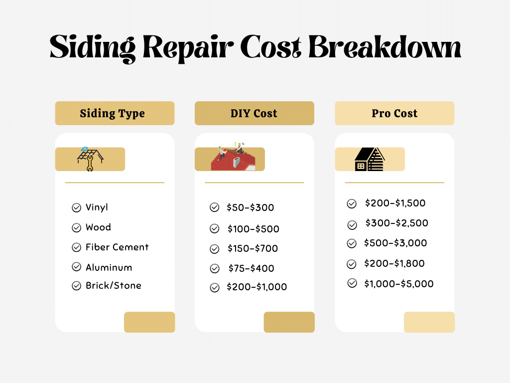 DIY or Pro? Roof Siding Repair Explained