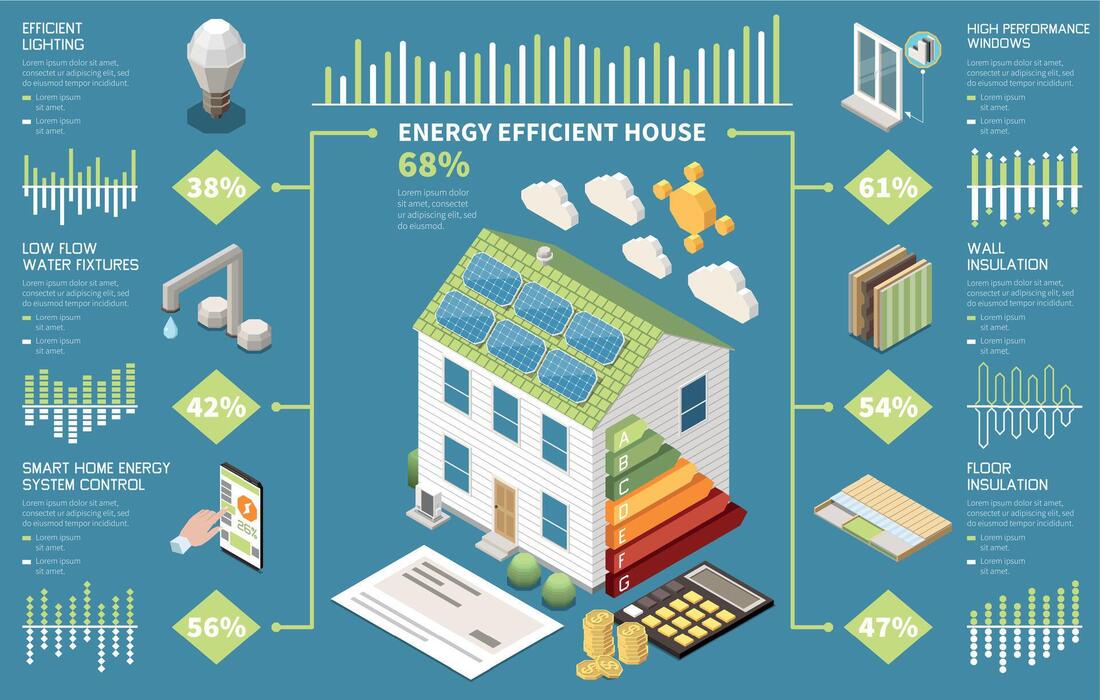 Energy Efficient House Vector Art, Icons, and Graphics for Free Download Energy Efficient House Vector Art, Icons, and Graphics for Free Download